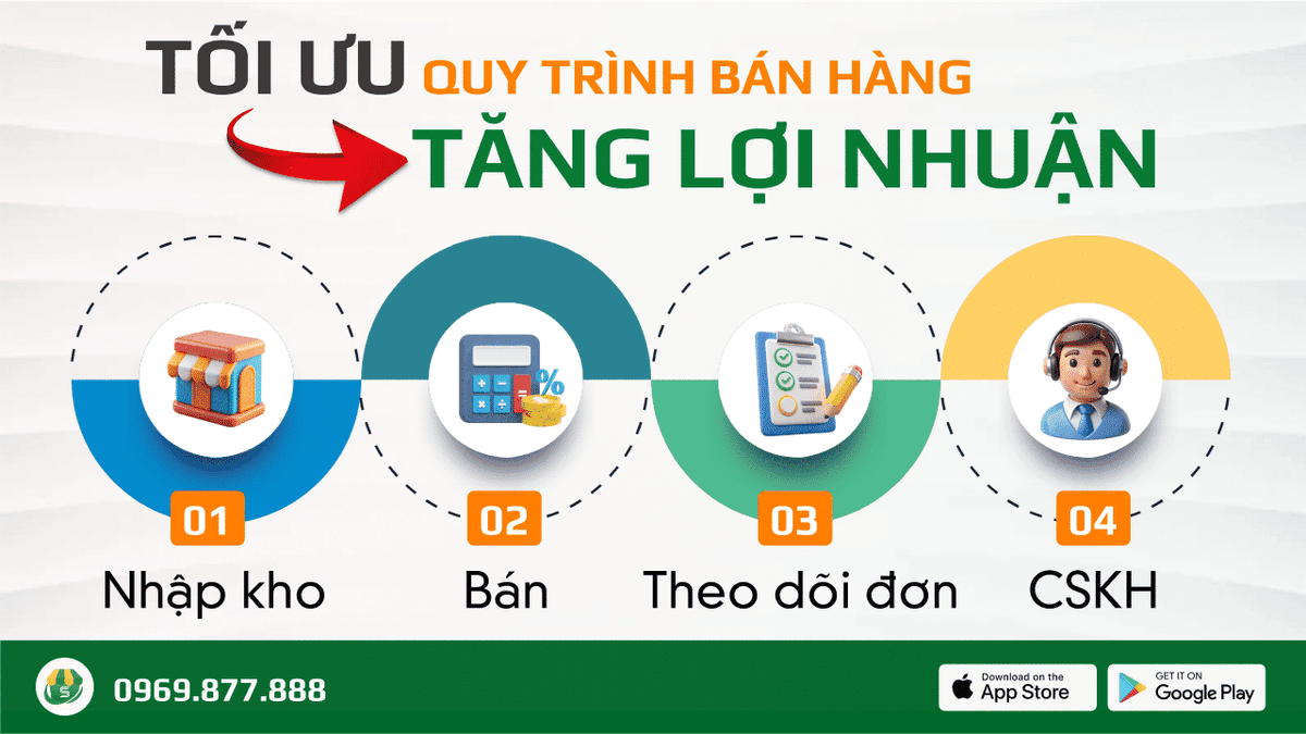Tối ưu quy trình bán hàng để tăng lợi nhuận