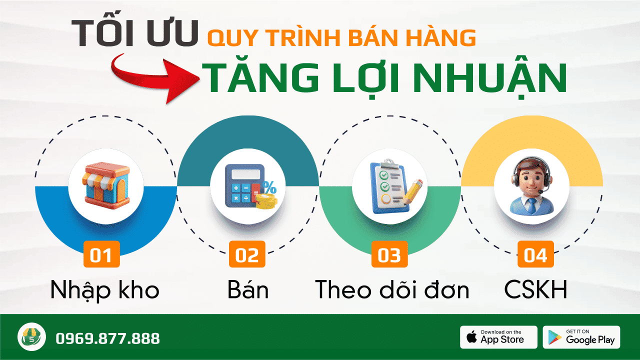 Tối ưu quy trình bán hàng để tăng lợi nhuận