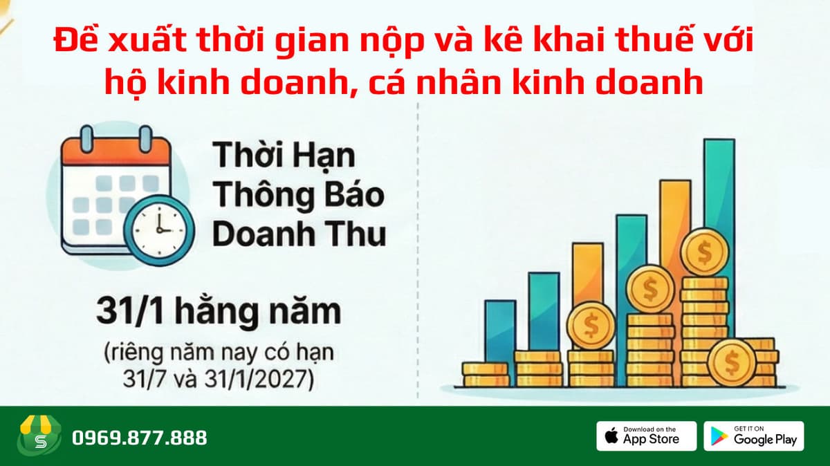 Đề xuất thời gian nộp và kê khai thuế với hộ kinh doanh, cá nhân kinh doanh