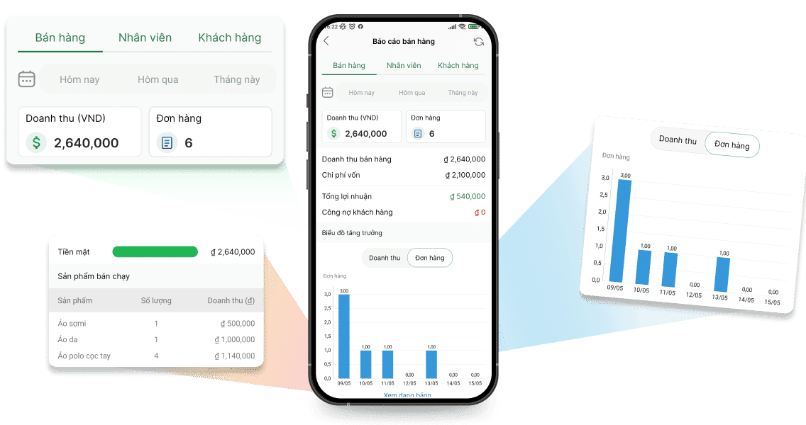 Báo cáo đầy đủ